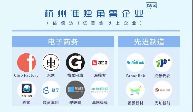 准独角兽 准独角兽