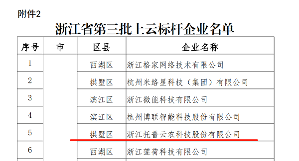 樱桃APP免费下载入选浙江省第三批上云标杆企业名单 樱桃APP免费下载入选浙江省第三批上云标杆企业名单