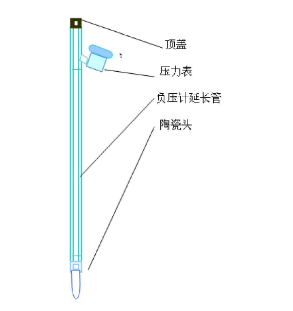 樱桃视频污在线看张力计结构图示 樱桃视频污在线看张力计结构图示