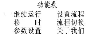智能人工气候箱功能表 智能人工气候箱功能表