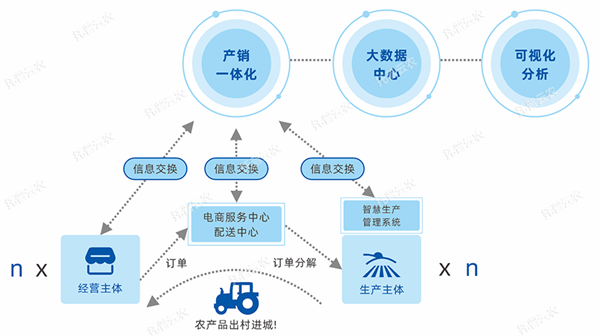 1649915672384338.png 图片1.png