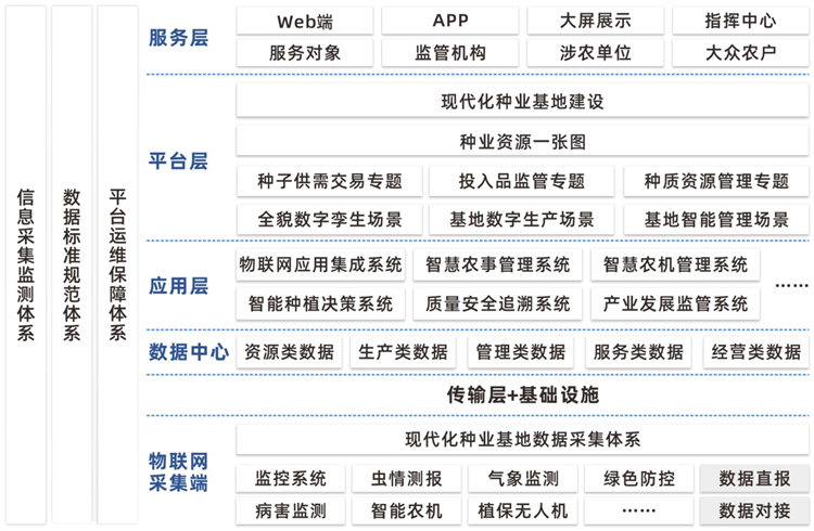 种业基地现代化建设方案建设内容 种业基地现代化建设方案建设内容