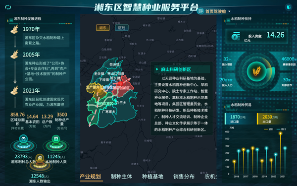 湘东区天涯种业科学院种业服务平台(樱桃APP免费下载技术支撑建设) 湘东区天涯种业科学院种业服务平台(樱桃APP免费下载技术支撑建设)