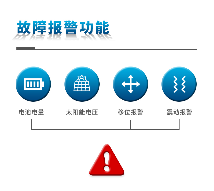 农业自动气象站 农业自动气象站