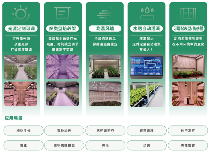 1765529775286331.png 建设亮点.png